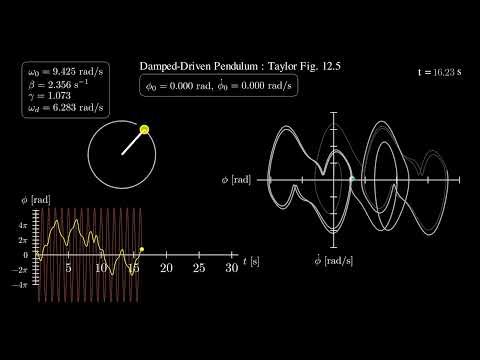 Damped Driven Pendulum - Taylor Figure 12.5
