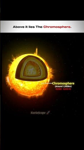 Inside the Sun: Structure & Temperature #KurioScope #Structure&CompositionOfSun #Sun #Star