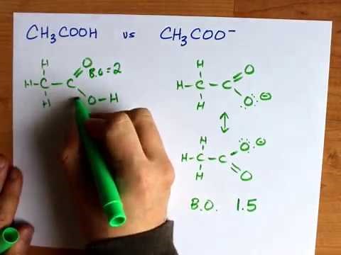 Bond order, Bond Length and Bond Strength