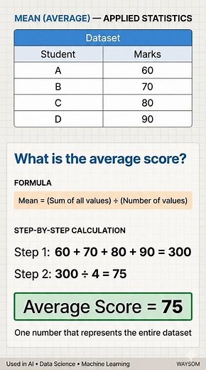 Mean Explained with Data 📊 | Statistics for AI & Data Science