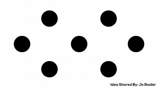 Conceptual Subitizing With Dot Cards - Math Is Visual