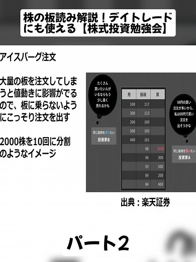 株の板読み解説！デイトレードにも使える【株式投資勉強会】パート2 #新NISA #株式投資 #株初心者 #株 #株の勉強 #Stocks #Stockinvestment #Stockbeginners #pyp #videoviral