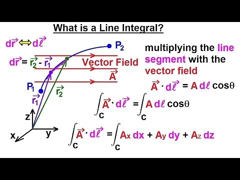 Physics - Advanced E&M: Ch 1 Math Concepts (14 of 55) What is the Line Integral?