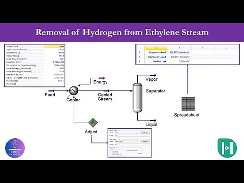 Hydrogen Removal from Methane, Ethane & Ethylene | Aspen HYSYS Simulation Explained | Ethylene Plant