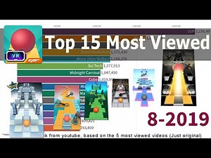 Rolling Sky - Top 15 most viewed levels on Youtube (2016-2019)