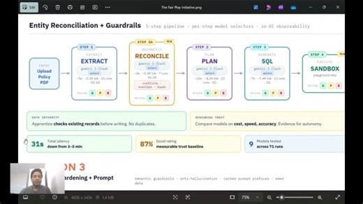 Capstone Project | Sricharan Sunkara