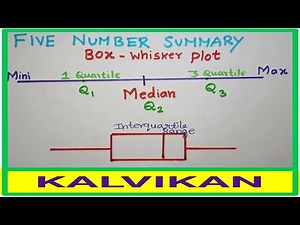 Five Number Summary Box - Whisker Plot In Tamil / Statistics / Kalvikan