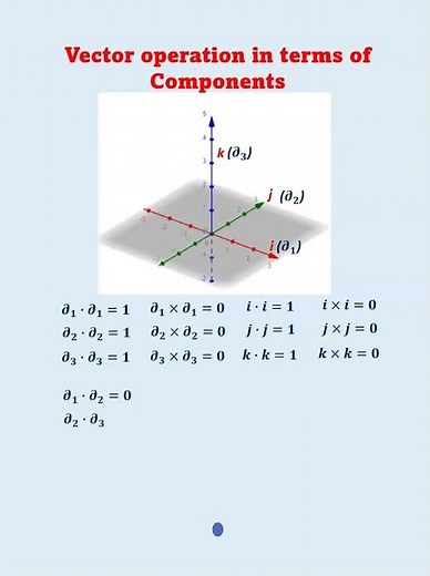 Fundamentals of Vector Operations: Exploring Components and Basics # #chemical #mathematics