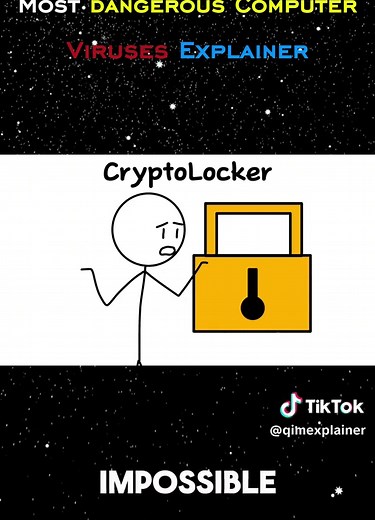 The Danger of Crypto Locker Ransomware