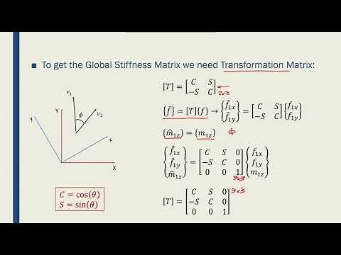 Intro to FEM - Week05-25 Frame Transformation Matrix