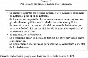 Que Es Un Poder Notarial Y Para Que Sirve En Mexico