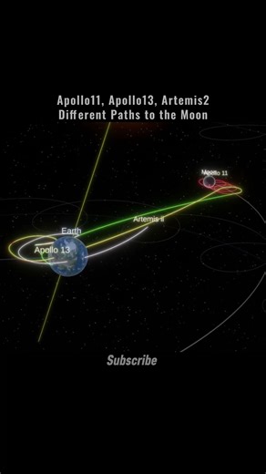 Why Apollo & Artemis 2 Take Different Paths 🚀