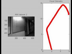 Real time Monocular Visual Odometry