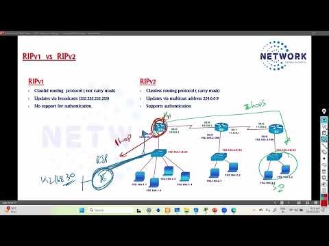 RIPv1 vs RIPv2 Differences | Part 4 - RIP Version Comparison | CCNA 200-301 Free Course