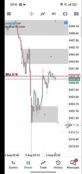 1 Easiest Scalping Technique ONLY in M1 using Storyline #sightacademy #sightsage #fyp