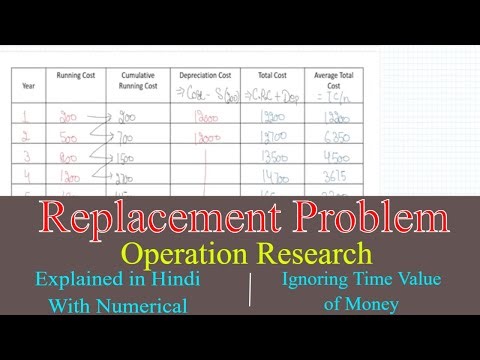 Replacement Problem in Operation Research | Ignoring time Value of Money | Replacement Theory Hindi