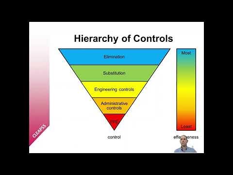 Introduction to CLEAPSS’ support for managing safety in practical science