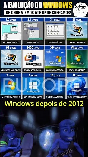 Evolution of the Windows logo🪟