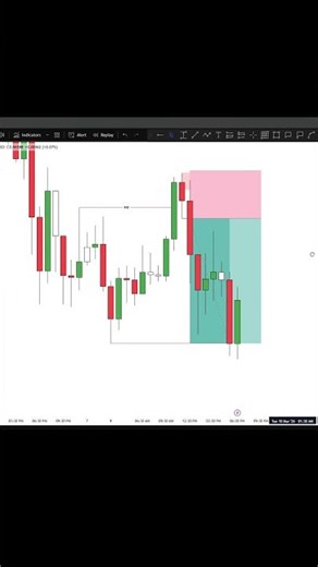 Liquiditytrading strategy🔥 #liquiditytrading