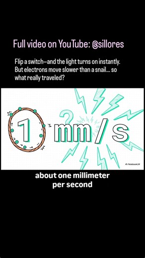 Flip a switch—and the light turns on instantly. But electrons move slower than a snail
