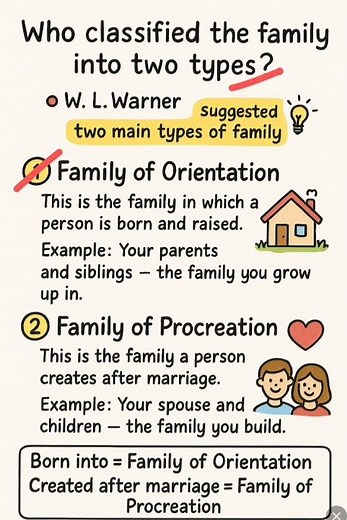 Family of Orientation & Procreation Explained | Sociology Made Simple