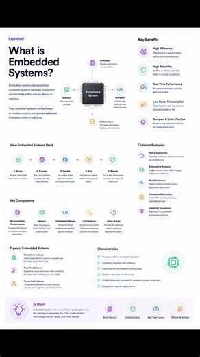 🔧 What are Embedded Systems?