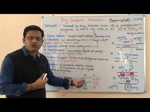 Drug Transport Mechanism In Biological Membrane | Drug Transport Across Cell Membrane | Pharmacology