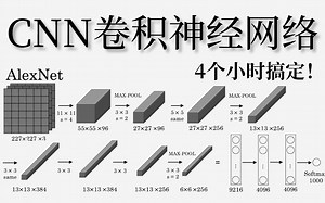 强推！2023年最新【CNN卷积神经网络】入门到实战保姆级教程！原理+代码实战细致教学，含课件源码，收藏起来慢慢学习！-CNN卷积神经网络、入门、实战、深度学习