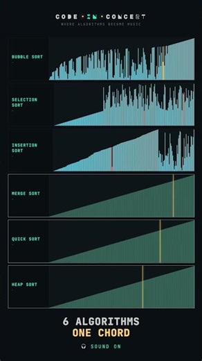 6 Sorting Algorithms, One Chord 🎧 #shorts