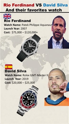 Rio Ferdinand VS David Silva and their favorites watch #shorts #short