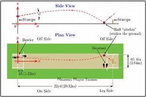 How I built a cricket ball tracking system with Python and AI | Muhammad Shoaib Ahmad posted on the topic | LinkedIn