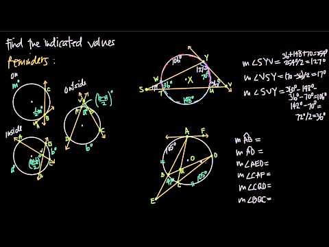 intersecting secants and tangents with the vertex on, inside and outside the circle (KristaKingMath)