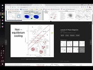 Phase Diagrams Basics