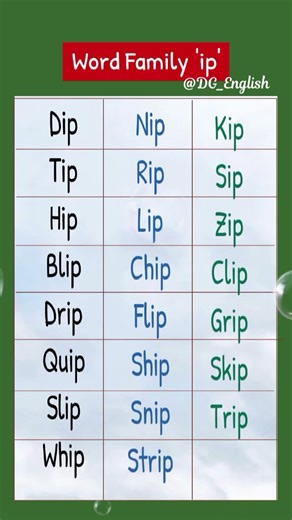 Word Family "ip" | Three Letter Words |Boost Your English Vocabulary | Learn English Words