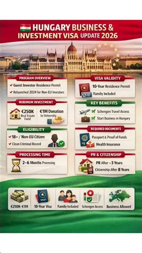 🇭🇺#business and investment visa update 2026