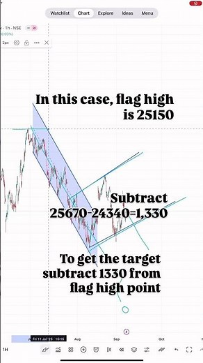 How to Trade the Flag & Pole Pattern in 30 Seconds | Quick Guide