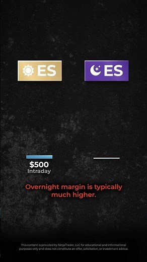 Day vs Overnight Futures Margin Explained