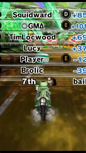 The WORST mario kart player of all time...