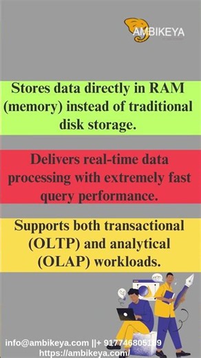What is SAP In-Memory Database?