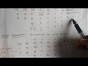 Gomory's cutting plane Method/ Mixed IPP/Part I