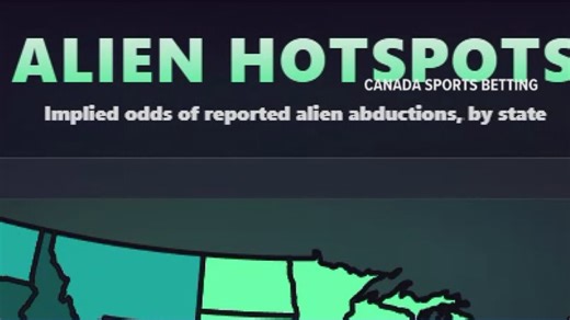 What are your odds of being abducted by aliens?