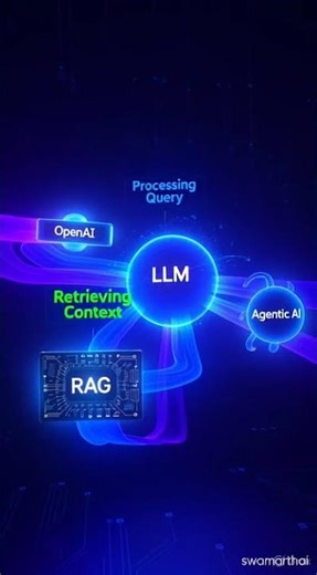 AI cycle#ai #aishorts #artificialintelligence #agenticai #rag#llm #dsml #generativeai #generativeai