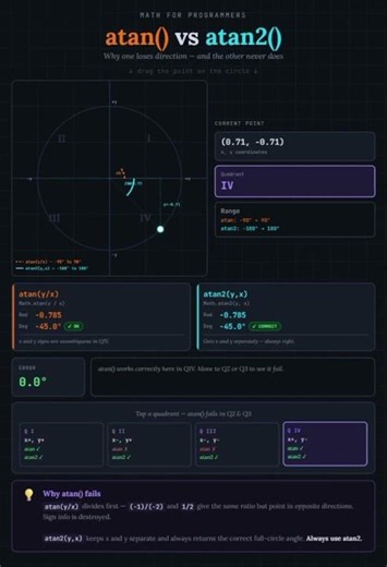 Why atan() breaks — and atan2() doesn't 🤖