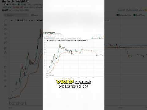 How to trade pump & dumps without getting wrecked 🎯#vwap #technicalanalysis #daytrading #barchart
