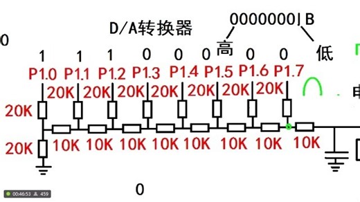 第九十七课DA转换器