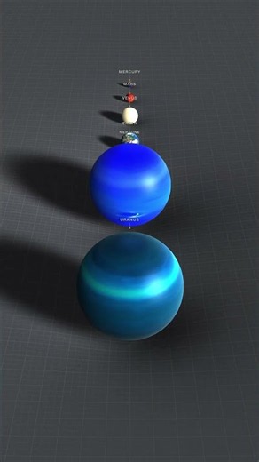 Scale of the Planets of the Solar System - 3d Simulation