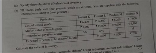 (a) Specify three objectives of valuation of inventory. (b) FB ... | Filo