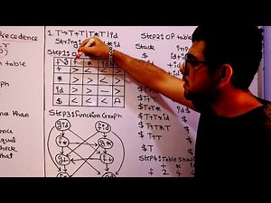 operator precedence parsing in compiler design