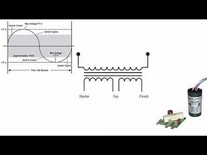 Unpacking the HPS Luminaire: Your Guide to Orange Streetlights & More!