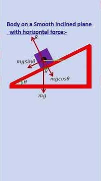 Body on a Smooth Inclined Plane with Horizontal Force | Free Body Diagram (english)